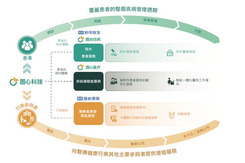 圓心科技2023上半年?duì)I收猛增43.1%，技術(shù)創(chuàng)新與管理升級(jí)共筑上市坦途