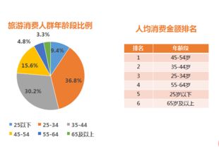 銀聯商務大數據報告 2018年國慶旅游消費同比增長10.4%，旅游市場展現強勁活力
