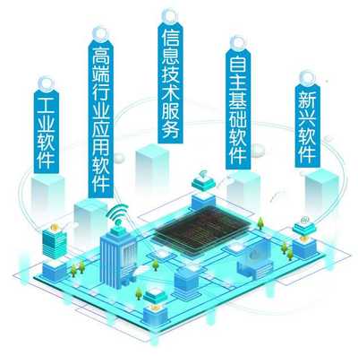 重慶力爭3年內(nèi)建成為中國軟件名城 基礎(chǔ)軟件服務(wù)加速布局