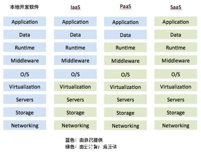 產(chǎn)品領(lǐng)域的元宇宙 解構(gòu)aPaaS基礎(chǔ)軟件服務(wù)